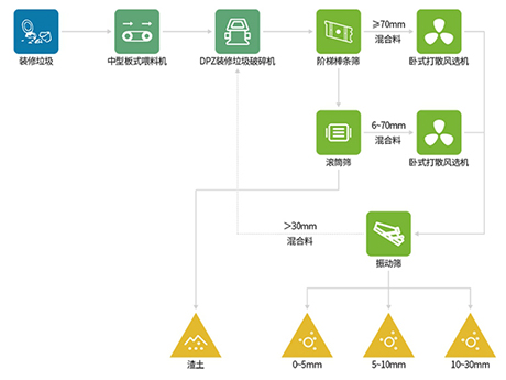 裝修垃圾不用人工、不用機器人就能分揀干凈